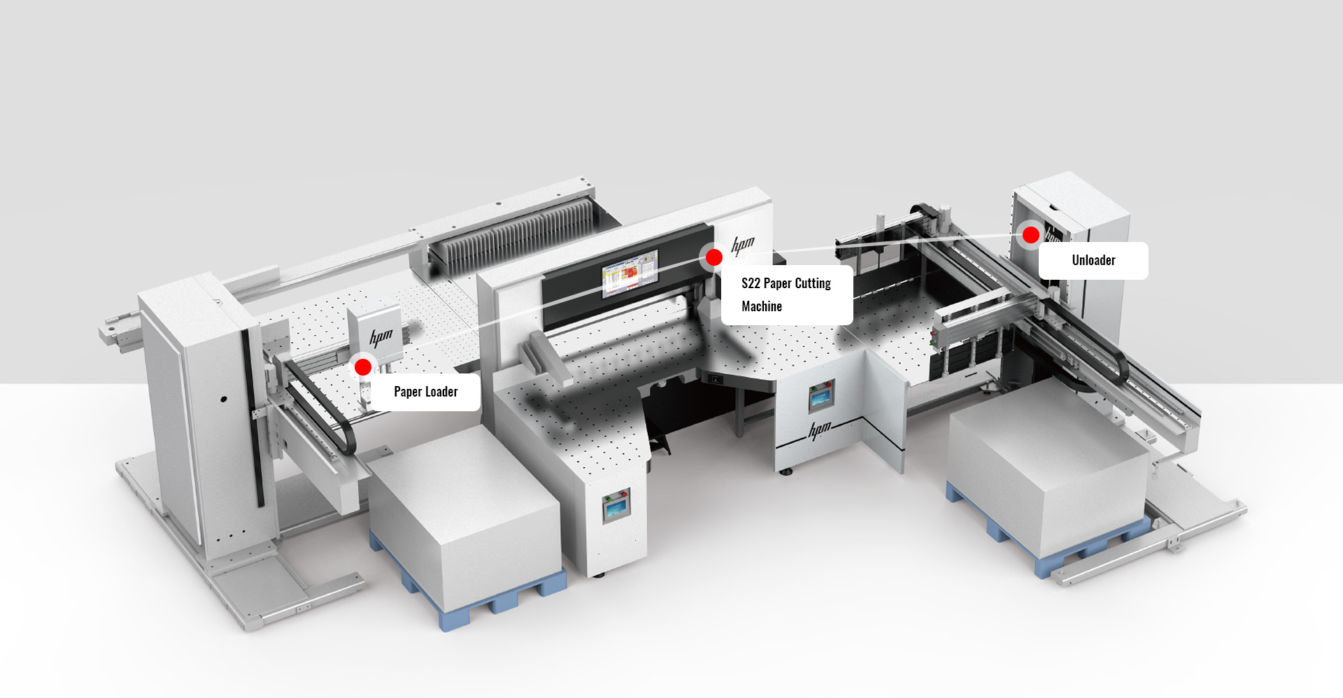 cutting system